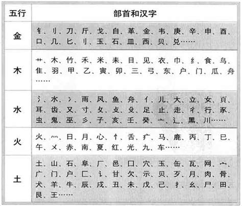 筆畫五行查詢|汉字五行按笔画查询